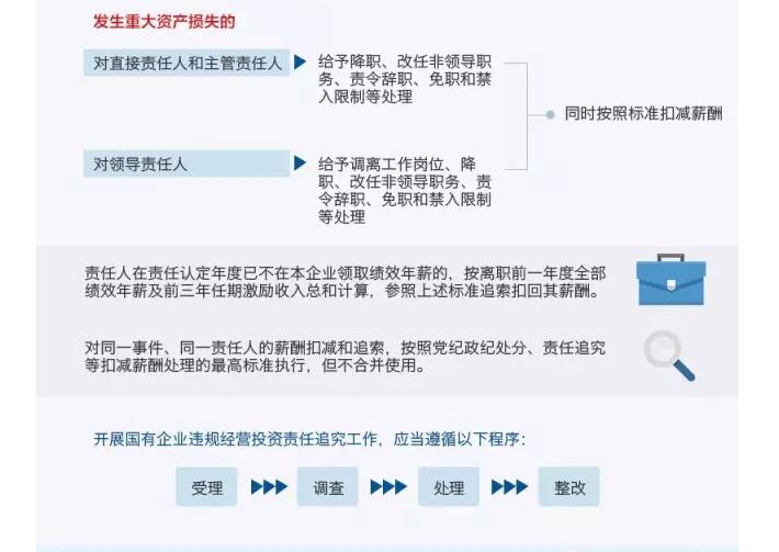 國(guó)務(wù)院發(fā)文：國(guó)企經(jīng)營(yíng)者越權(quán)投標(biāo)、擅變合同、超進(jìn)度付款將嚴(yán)重追責(zé)