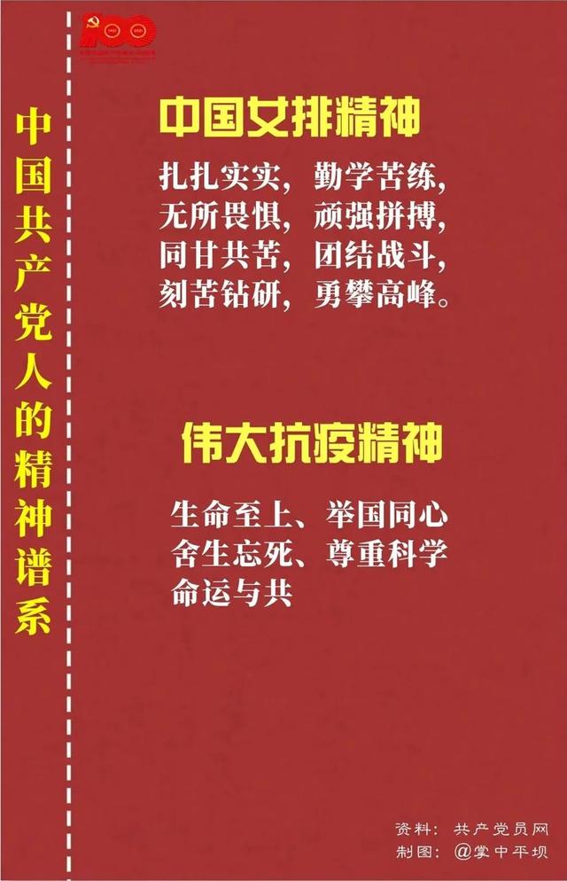 「黨史教育」中國共產(chǎn)黨人的精神譜系