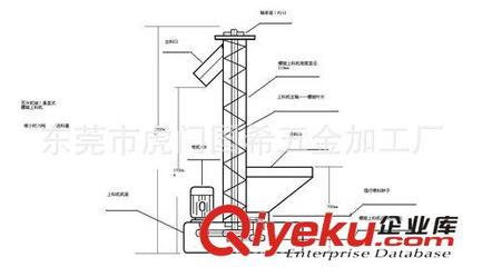 上料机 厂家专业生产螺旋上料机,粉体送料机,塑料上料机质优价廉-东莞市虎门国希五金加工厂提供上料机 厂家专业生产螺旋上料机,粉体送料机,塑料上料机质优价廉的相关介绍、产品、服务、图片、价格东莞市虎门国希五金加工厂、洗砂机;筛沙机;卧式搅拌机;立式搅拌机;脱标机;破碎机;振动筛;上料机;输送带